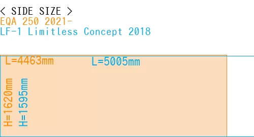 #EQA 250 2021- + LF-1 Limitless Concept 2018